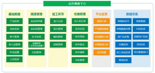 物聯(lián)網(wǎng)賦能農(nóng)產(chǎn)品溯源 網(wǎng)絡(luò)設(shè)備銷售行業(yè)解決方案