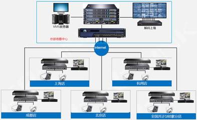 TP-LINK安防助力中國(guó)瑞立集團(tuán)構(gòu)建全國(guó)百余分部集中監(jiān)控項(xiàng)目