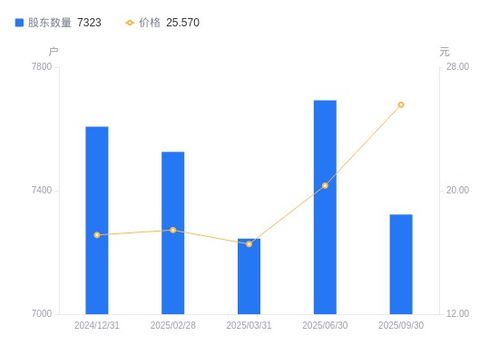 高凌信息股東結(jié)構(gòu)優(yōu)化 戶數(shù)減少持股集中，網(wǎng)絡(luò)設(shè)備銷售或迎機遇
