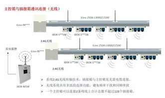 軌道式精密母線系統(tǒng) 現(xiàn)代網(wǎng)絡(luò)與數(shù)據(jù)中心供電的高效解決方案
